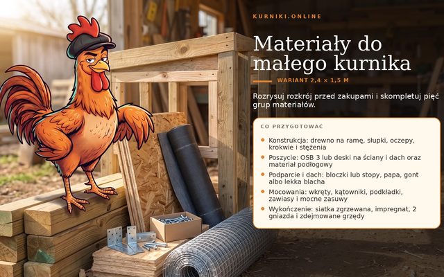 Jak zbudować kurnik — materiały do wariantu 2,4 na 1,5 m: konstrukcja, poszycie, dach, mocowania i wykończenie